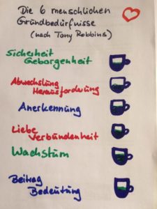 Bedürfnisse Tony Robbins